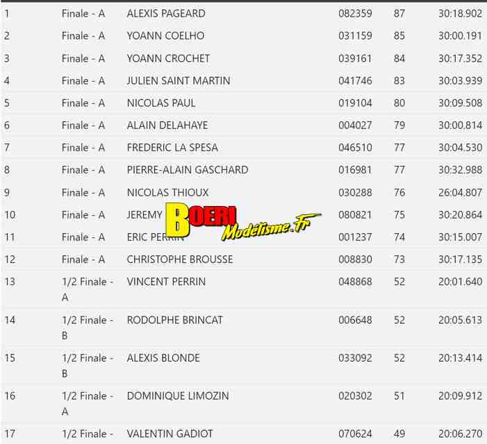 3eme cf piste 1/8ème classique et brushless à aulnay club rsma les 13 et 14 mai 2023