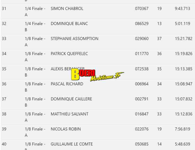 3eme cf piste 1/8ème classique et brushless à aulnay club rsma les 13 et 14 mai 2023