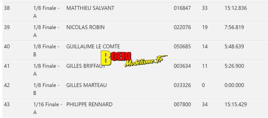 3eme cf piste 1/8ème classique et brushless à aulnay club rsma les 13 et 14 mai 2023