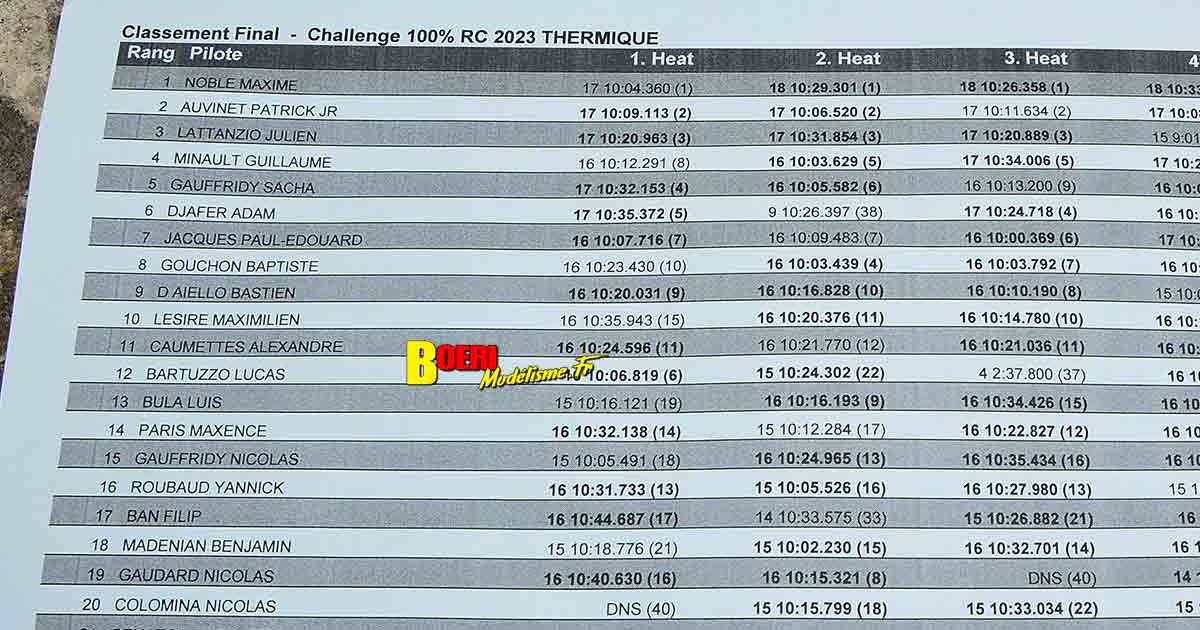 challenge 100% rc 1/8 thermique et électrique à apt club pegase rc racing avec yannick aigoin et maxime noble