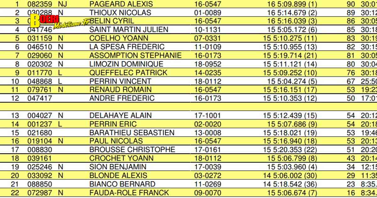 4ème cf piste 1/8 classique thermique et électrique brushless à ingrandes club maci les 10 et 11 juin 2023
