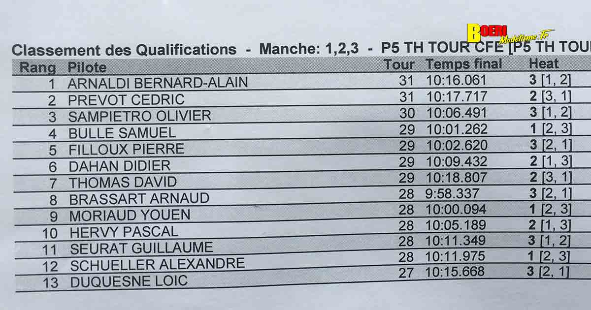 3ème cf piste 1/5 élite national et ff à lentilly club rccl les 03 et 04 juin 2023 avec bernard alain arnaldi