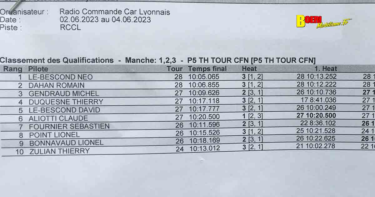 3ème cf piste 1/5 élite national et ff à lentilly club rccl les 03 et 04 juin 2023 avec bernard alain arnaldi