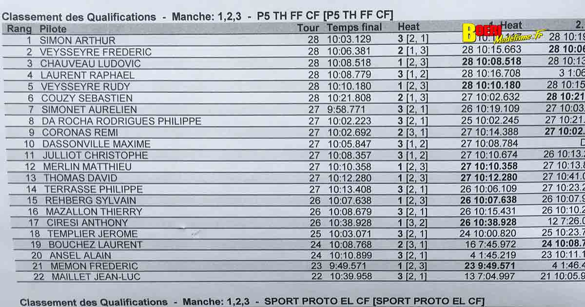 3ème cf piste 1/5 élite national et ff à lentilly club rccl les 03 et 04 juin 2023 avec bernard alain arnaldi