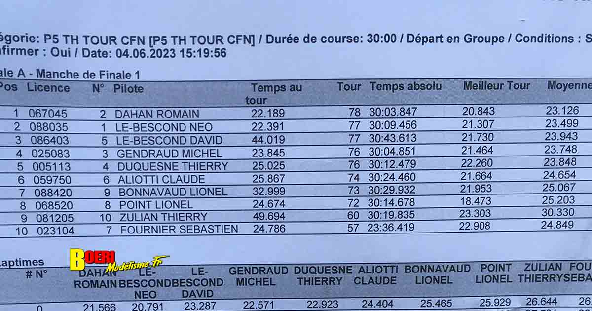 3ème cf piste 1/5 élite national et ff à lentilly club rccl les 03 et 04 juin 2023 avec bernard alain arnaldi