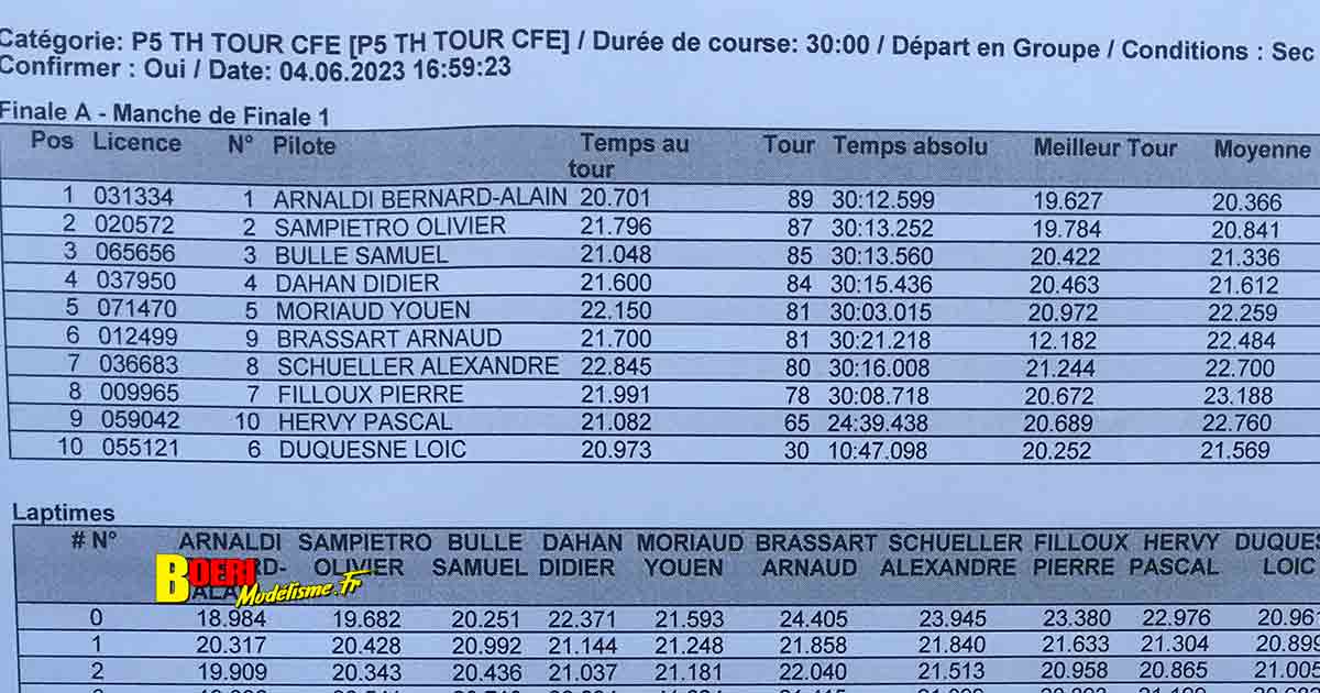 3ème cf piste 1/5 élite national et ff à lentilly club rccl les 03 et 04 juin 2023 avec bernard alain arnaldi