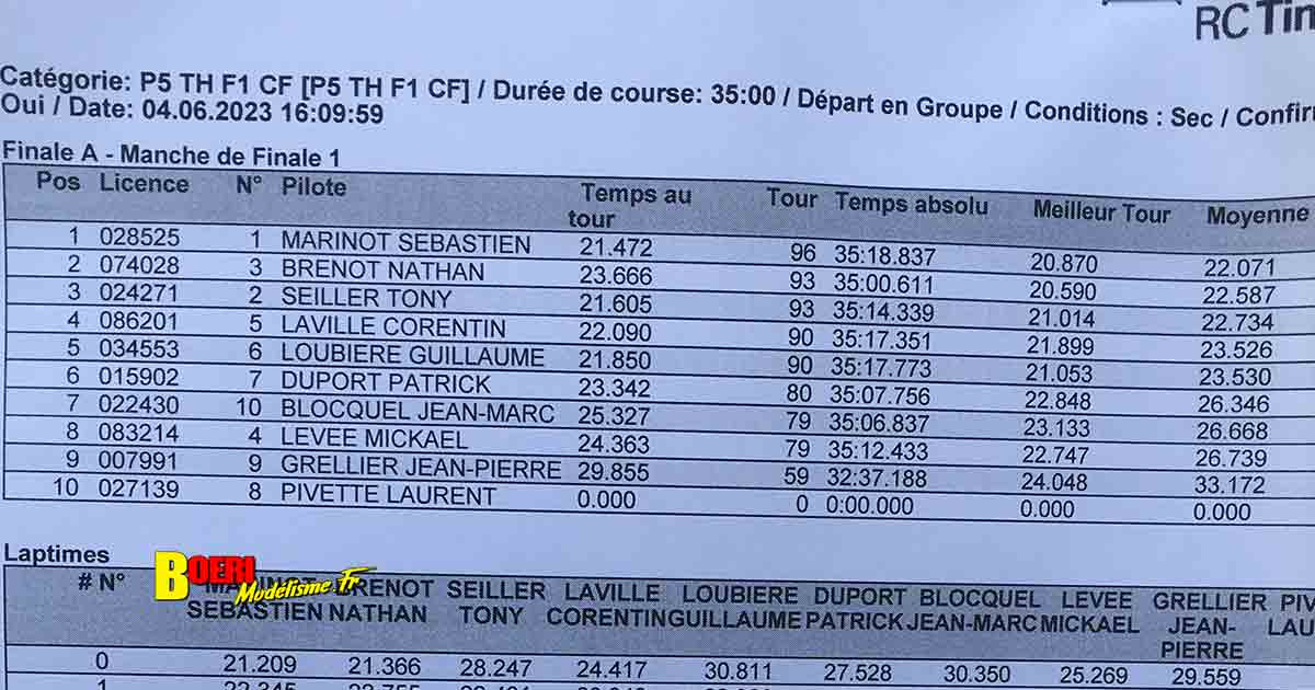 3ème cf piste 1/5 élite national et ff à lentilly club rccl les 03 et 04 juin 2023 avec bernard alain arnaldi