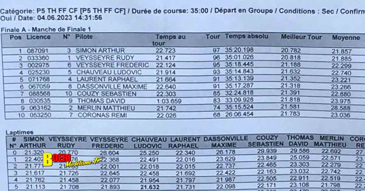 3ème cf piste 1/5 élite national et ff à lentilly club rccl les 03 et 04 juin 2023 avec bernard alain arnaldi