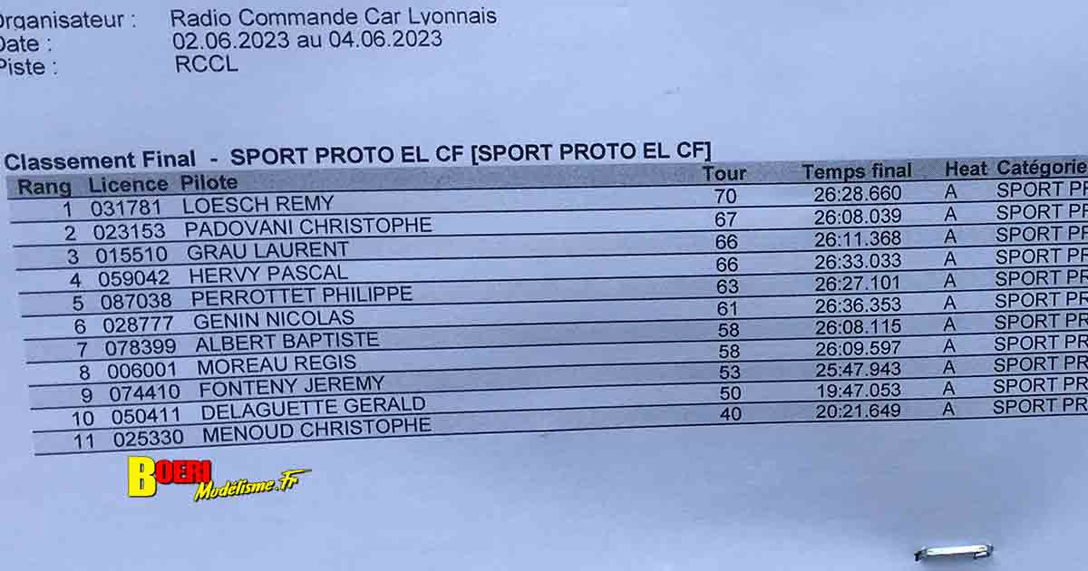 3ème cf piste 1/5 élite national et ff à lentilly club rccl les 03 et 04 juin 2023 avec bernard alain arnaldi