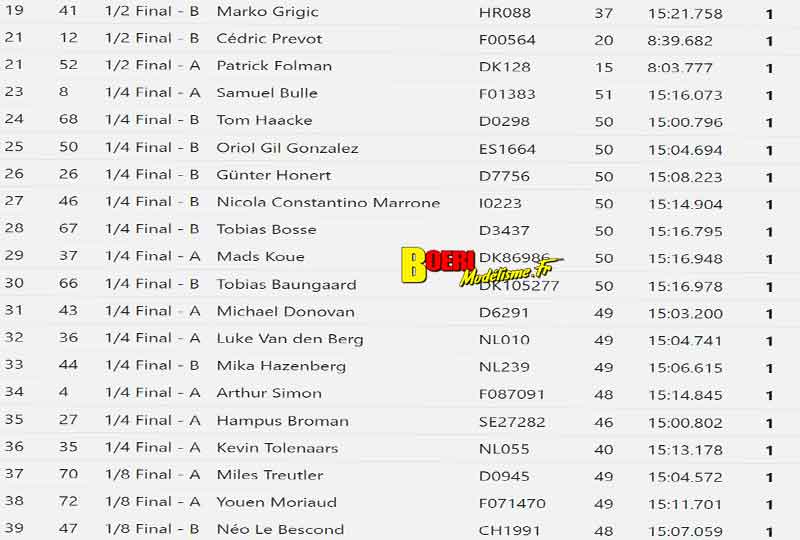 efra euro piste 1/5 large scale touring car et F1 à groningen club mrc real80 du 17 au 22 juillet 2023 avec bernard-alain arnaldi et olivier sampietro