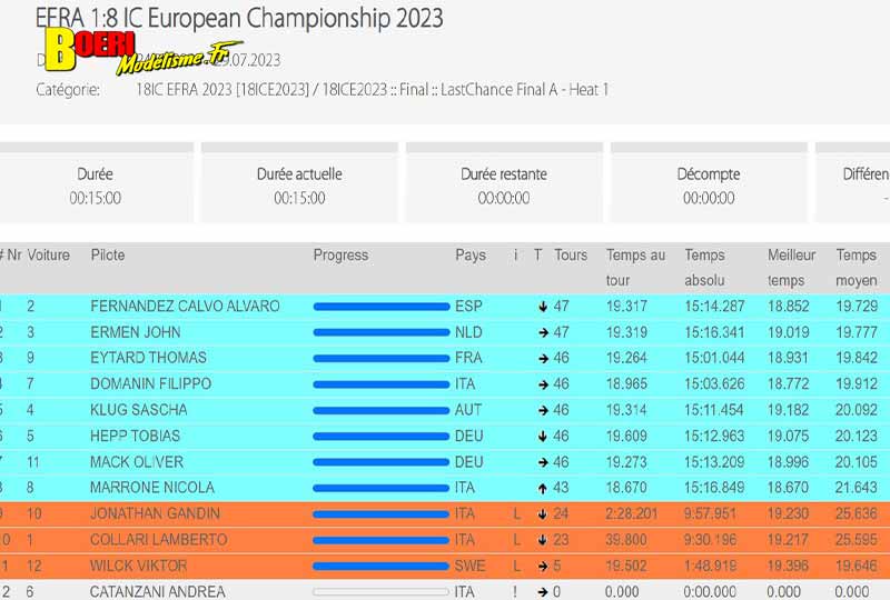 efra euro piste 1/8 4x4 thermique vila real club amvr du 14 au 29 juillet 2023 avec toni gruber, dario balestri, simon kurzbuch 