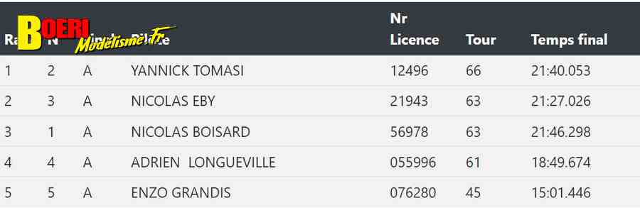5ème cf piste 1/8ème 4x4 et brushless à vieux charmont club amcc les 02 et 03 septembre 2023 