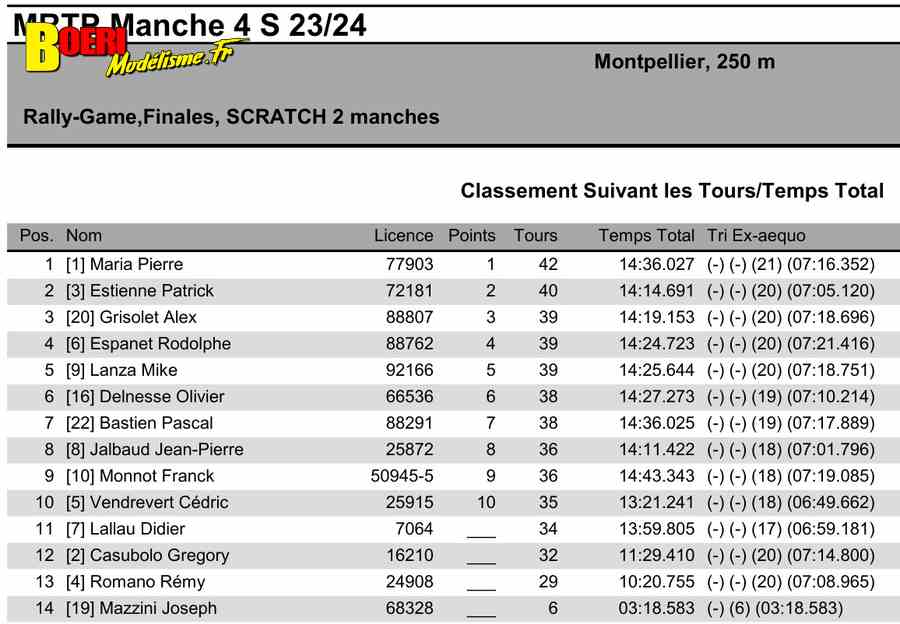 4eme manche du challenge mini racing tour de provence à montpellier 03 décembre 2023