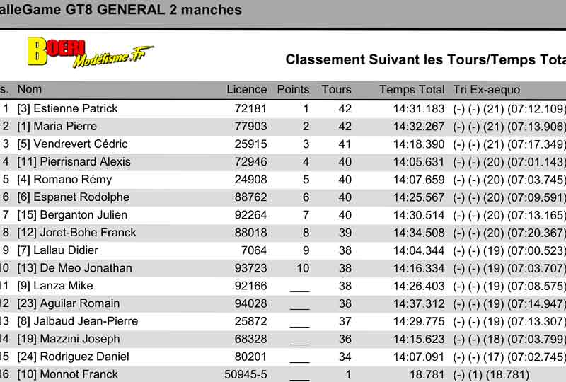 4eme manche du challenge mini racing tour de provence à rognac le 21 janvier 2024