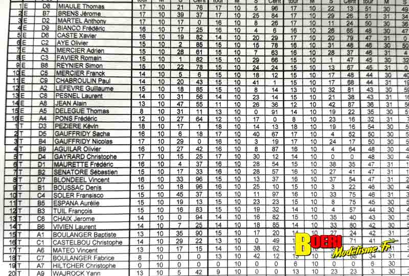 course voitures rc TT 1/8 thermique et électrique à Lacoste club aspomola le 7 avril 2024