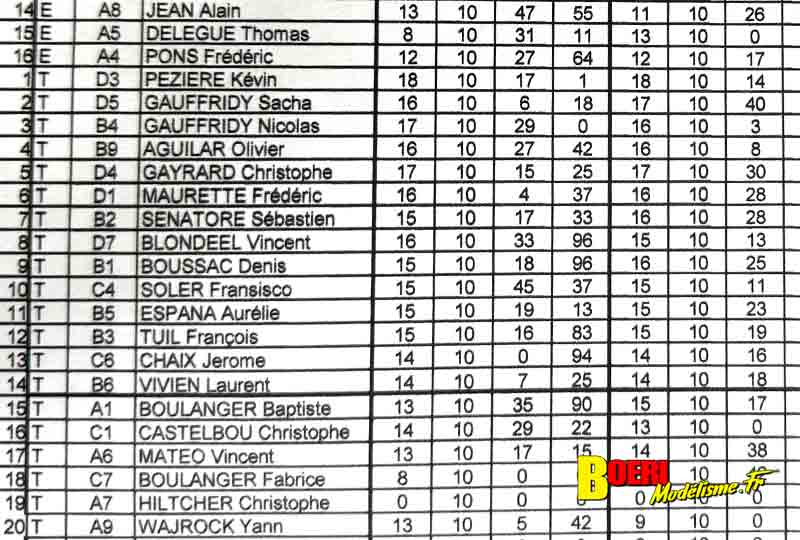 course voitures rc TT 1/8 thermique et électrique à Lacoste club aspomola le 7 avril 2024