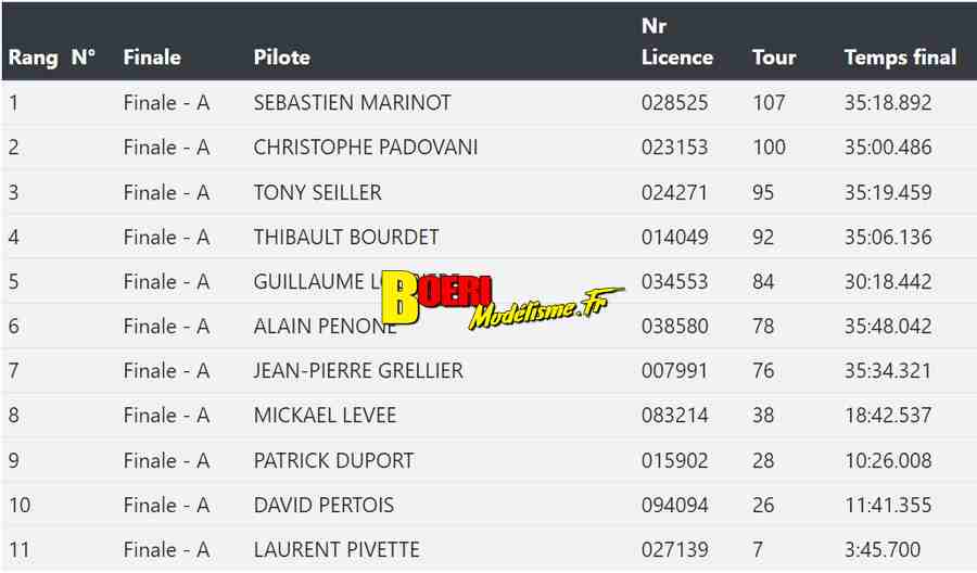 2ème cf piste 1/5 thermique et électrique brushless à beaumont monteux club bmvrc les 04 et 05 mai 2024