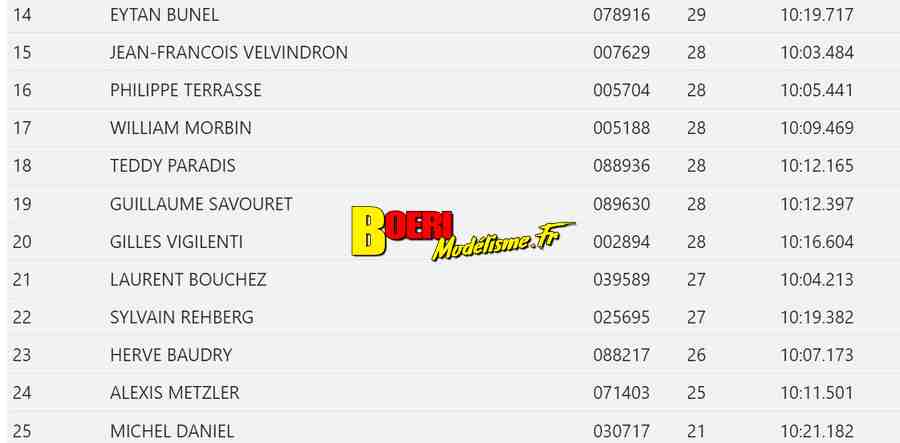 2ème cf piste 1/5 thermique et électrique brushless à beaumont monteux club bmvrc les 04 et 05 mai 2024
