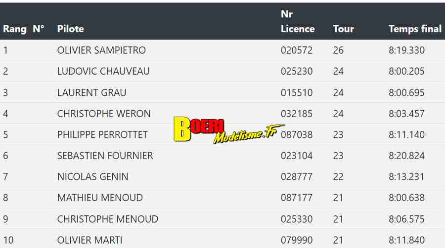 2ème cf piste 1/5 thermique et électrique brushless à beaumont monteux club bmvrc les 04 et 05 mai 2024