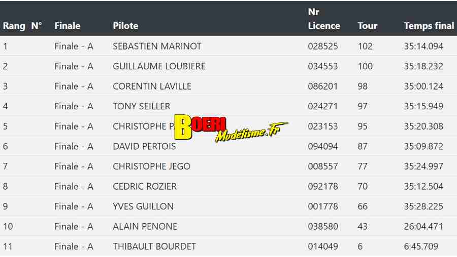 3ème cf piste 1/5 thermique et électrique brushless à gergovie club armca les 25 et 26 mai 2024