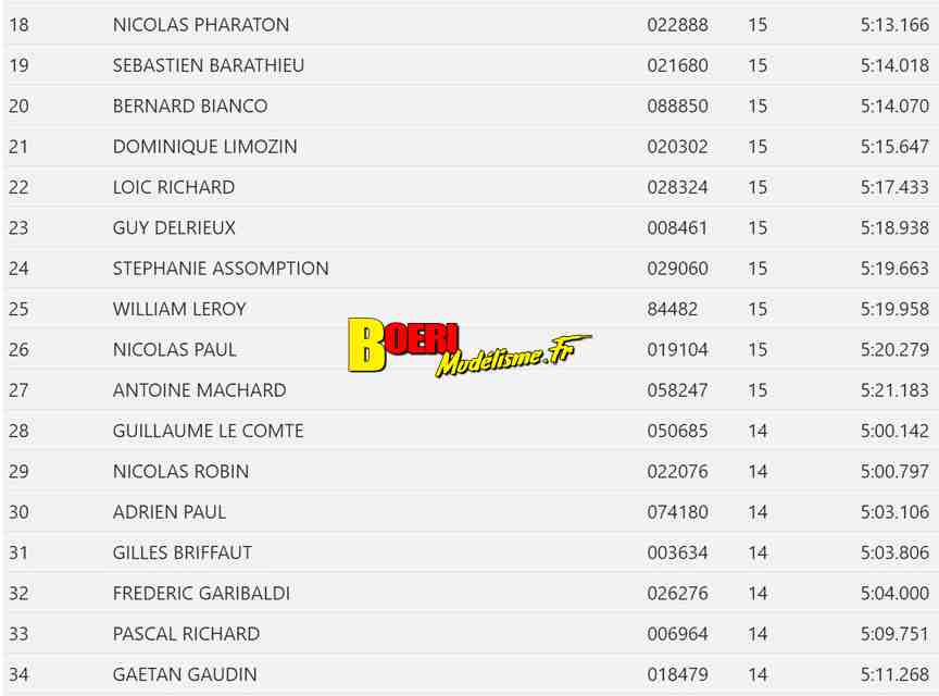 4eme cf piste 1/8 classique thermique et électrique brushless à marmagne 08 et 09 juin 2024