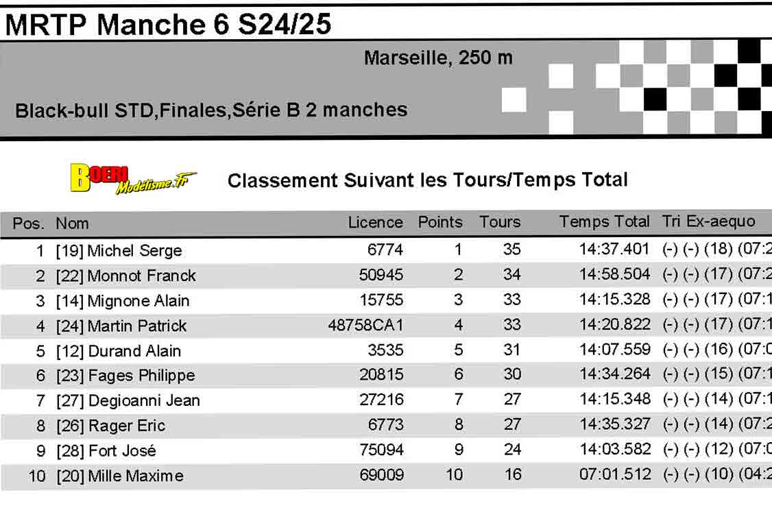 challenge mini racing tour de provence à marseille club mmm 16 fevrier 2025 avec mathieu taravel 
