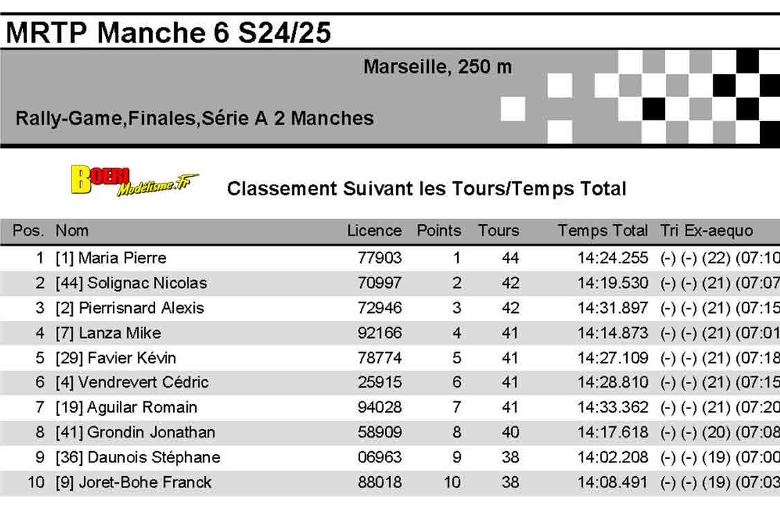 challenge mini racing tour de provence à marseille club mmm 16 fevrier 2025 avec mathieu taravel 