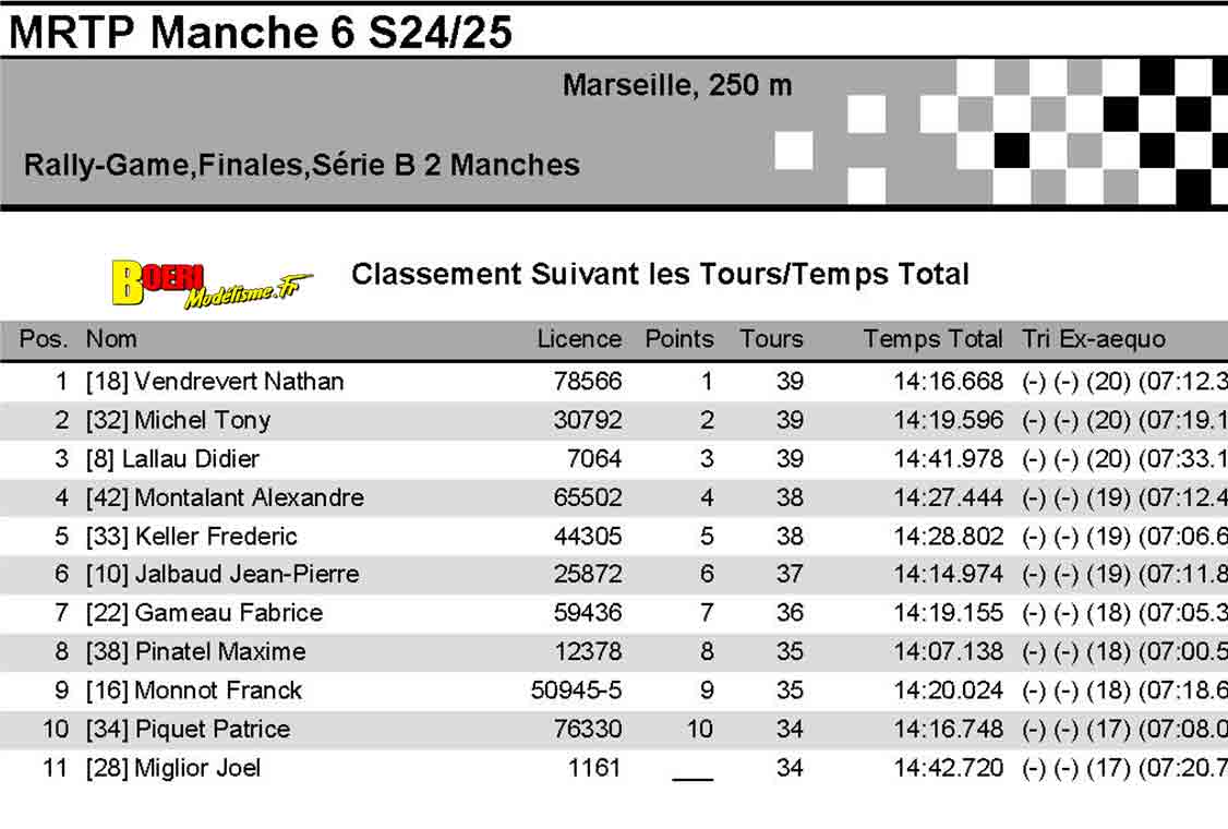 challenge mini racing tour de provence à marseille club mmm 16 fevrier 2025 avec mathieu taravel 