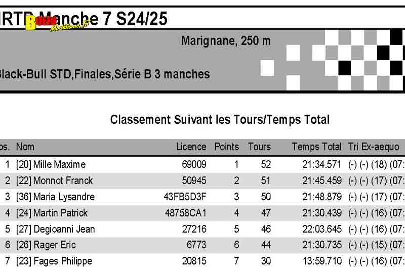7eme manche du challenge mini racing tour de provence à marignane 16 mars 2025