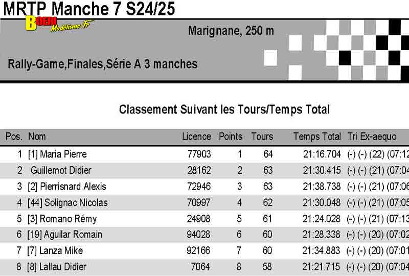 7eme manche du challenge mini racing tour de provence à marignane 16 mars 2025