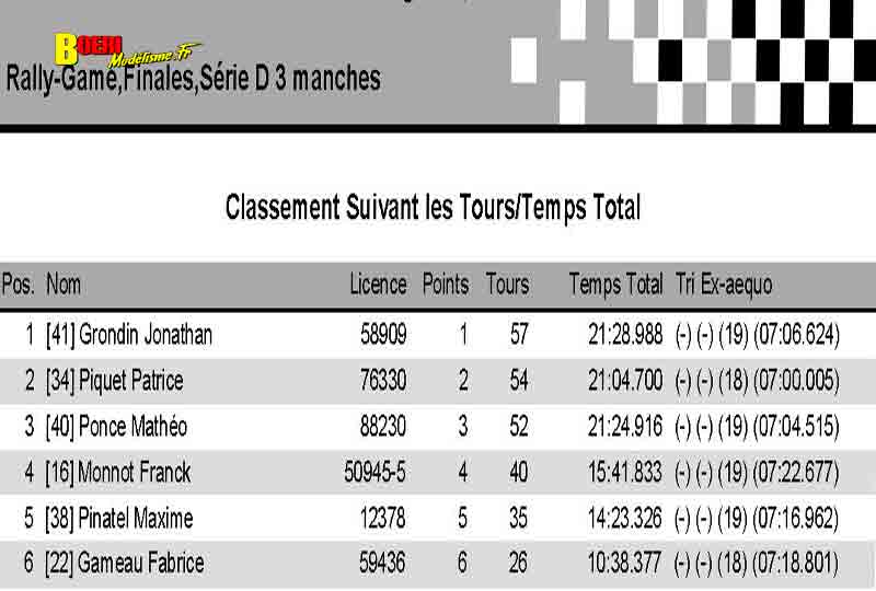 7eme manche du challenge mini racing tour de provence à marignane 16 mars 2025