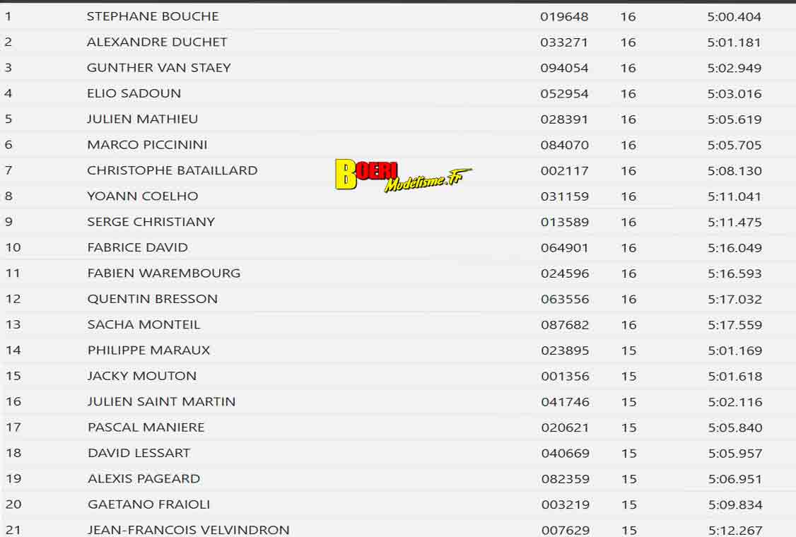 3eme cf piste 1/8 classique à Aulnay circuit carole club RSMA93 les 10 et 11 mai 2025