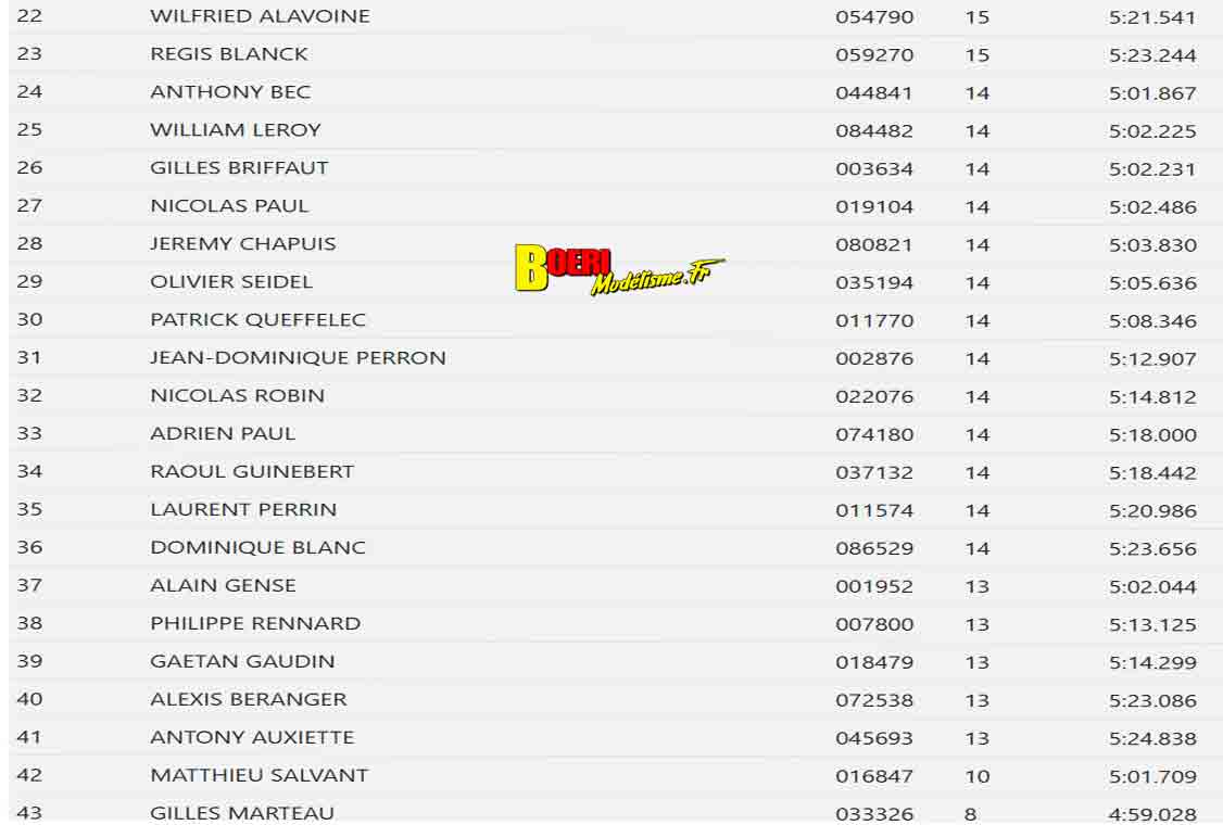 3eme cf piste 1/8 classique à Aulnay circuit carole club RSMA93 les 10 et 11 mai 2025