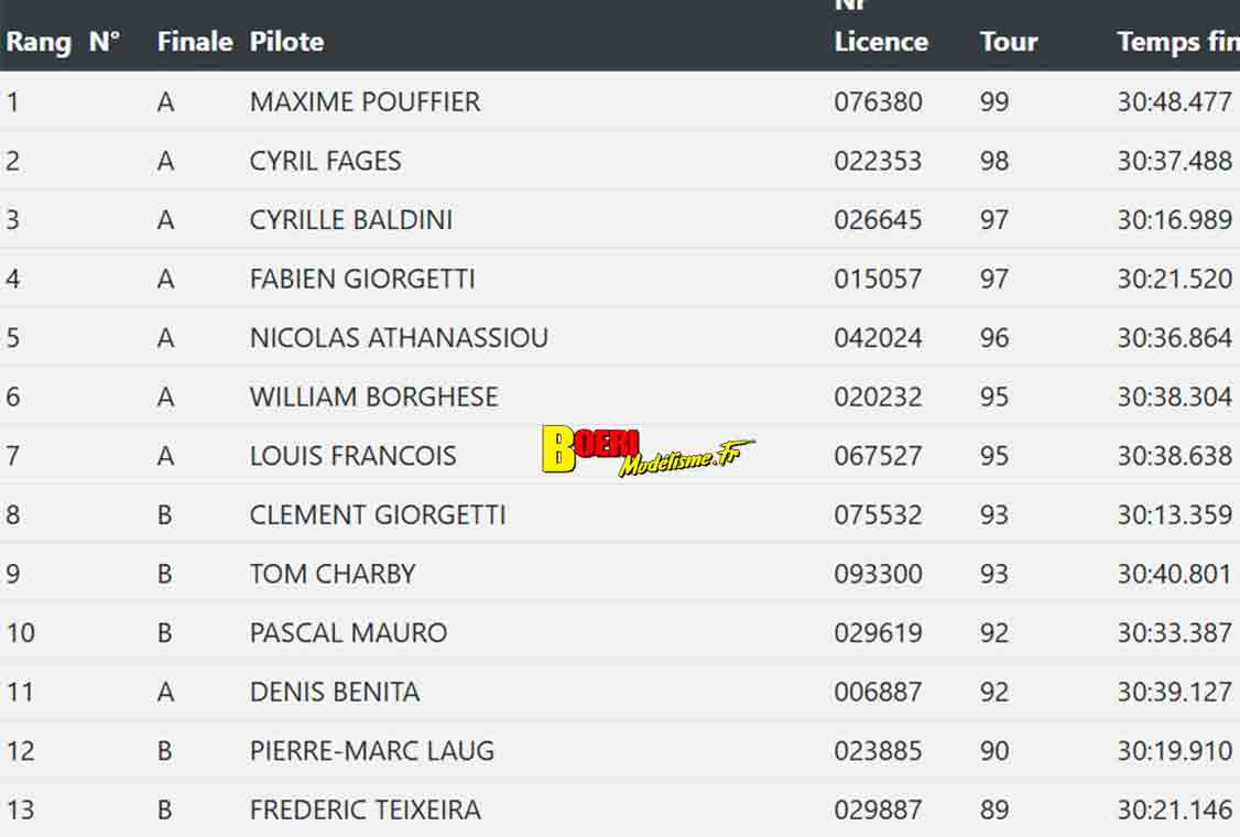 3eme cf piste 1/8 classique à Aulnay circuit carole club RSMA93 les 10 et 11 mai 2025