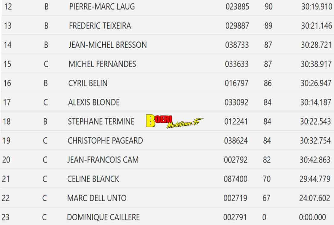 3eme cf piste 1/8 classique à Aulnay circuit carole club RSMA93 les 10 et 11 mai 2025