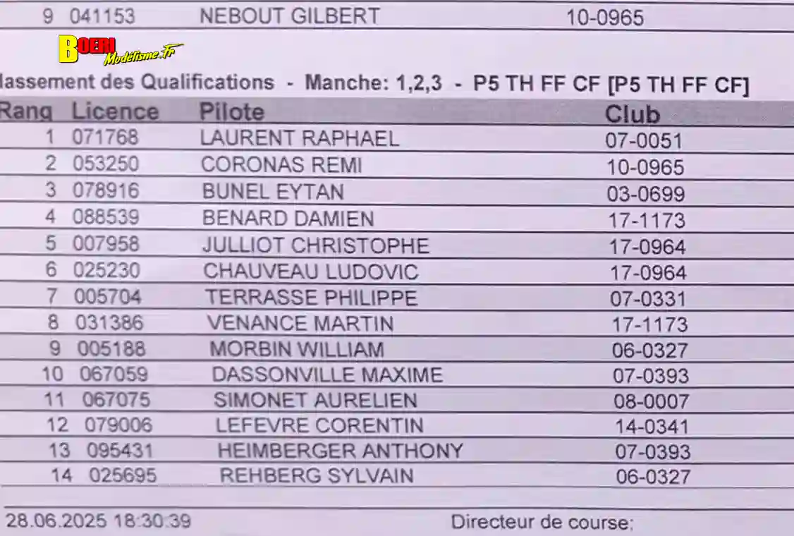 4ème cf piste 1/5 élite national f1 ff et sport porto à lentilly club rccl les 28 et 29 juin 2025 