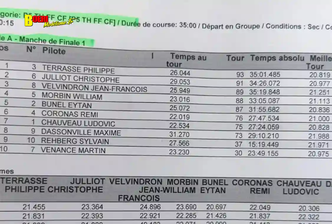 4ème cf piste 1/5 élite national f1 ff et sport proto à lentilly club rccl les 28 et 29 juin 2025 