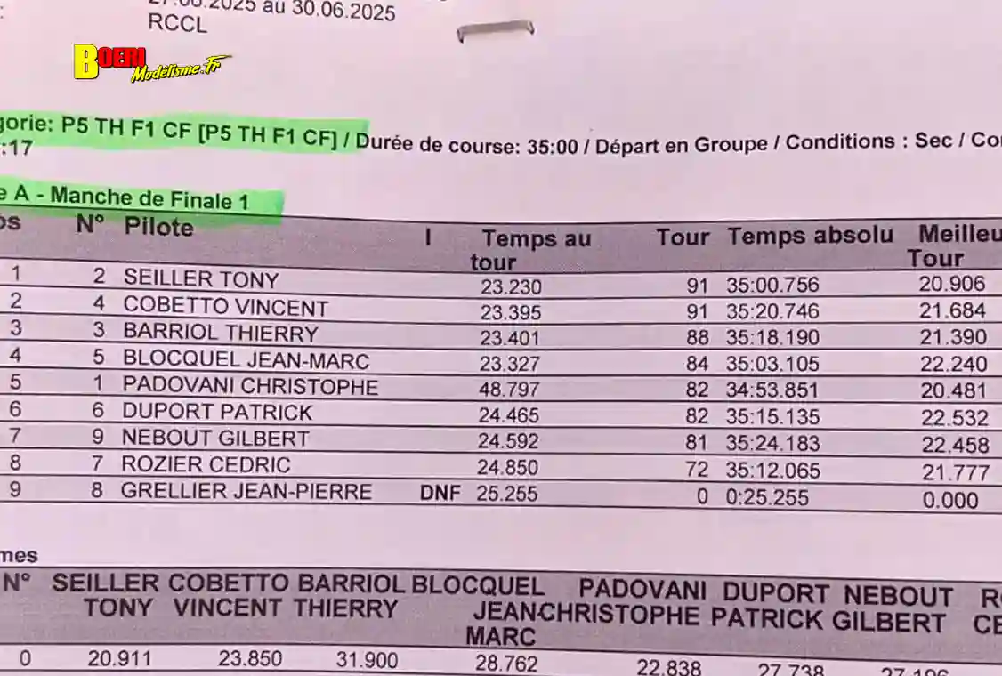 4ème cf piste 1/5 élite national f1 ff et sport proto à lentilly club rccl les 28 et 29 juin 2025 