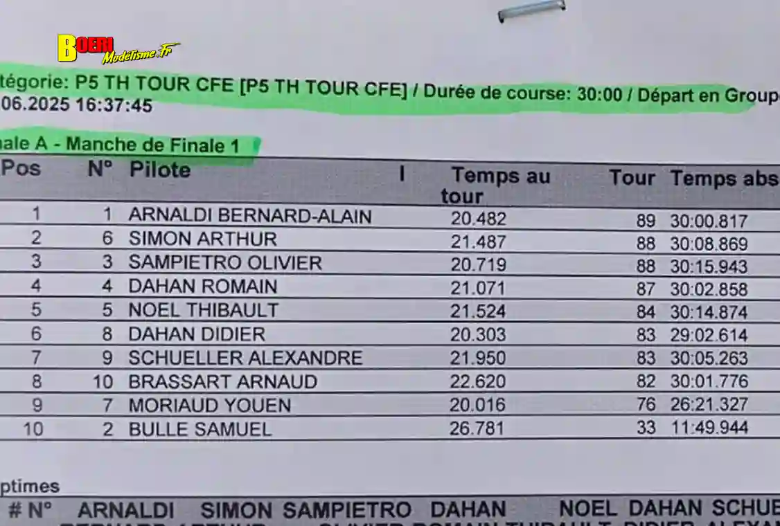 4ème cf piste 1/5 élite national f1 ff et sport proto à lentilly club rccl les 28 et 29 juin 2025 