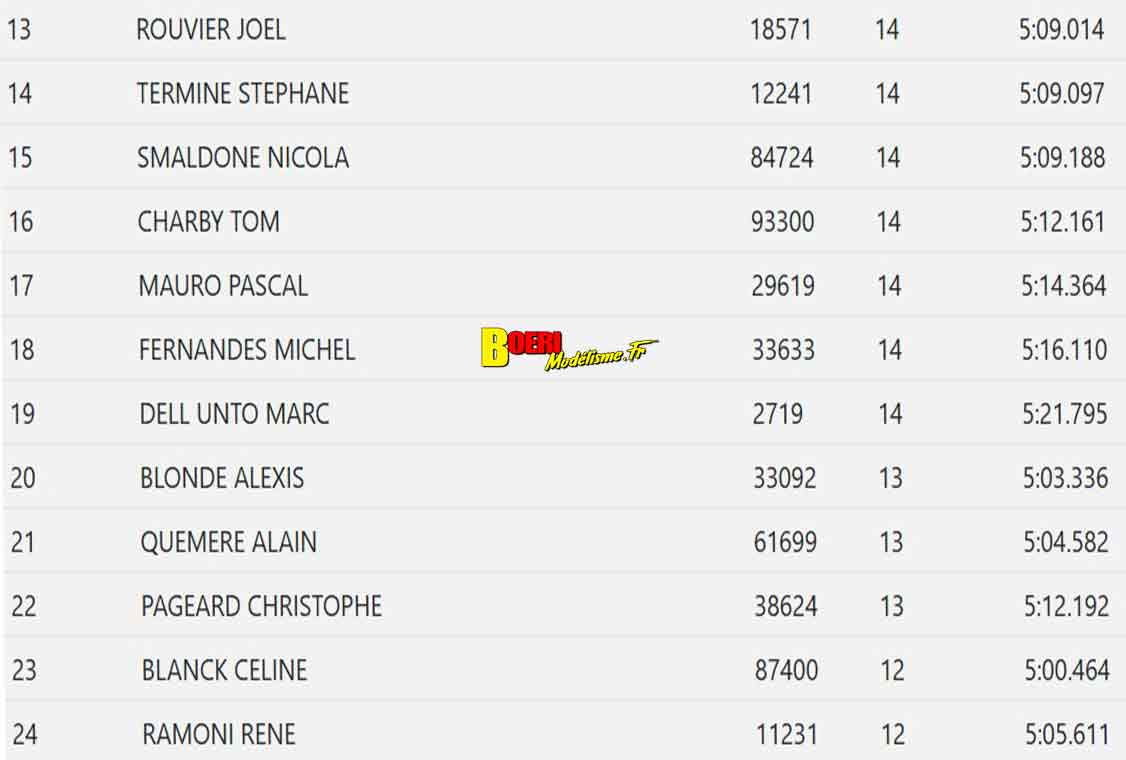 cf piste 1/8 Classique à Tournefeuille club tvrc les 7 et 8 juin 2025 
