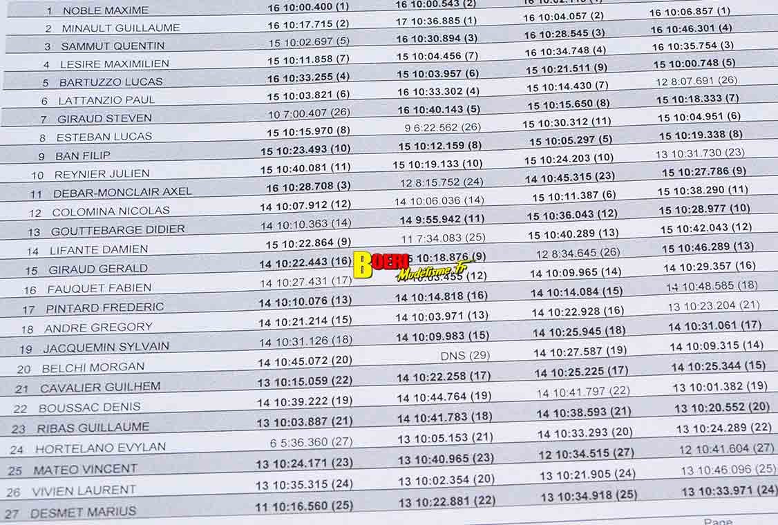 challenge 100% RC de voitures radiocommandées TT 1/8 à Apt les 7 et 8 juin 2025 
