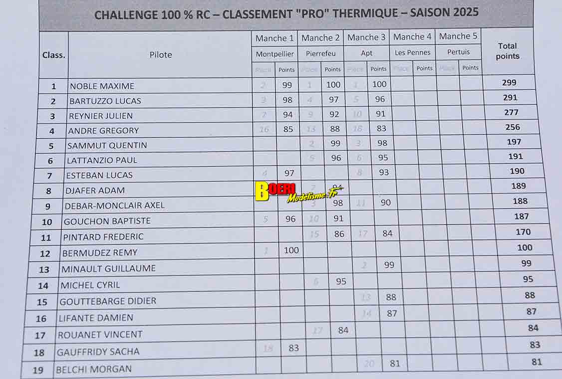challenge 100% RC de voitures radiocommandées TT 1/8 à Apt les 7 et 8 juin 2025 