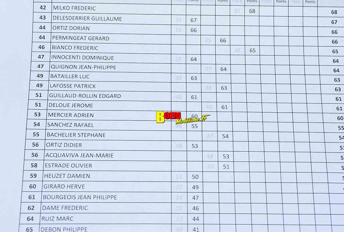 challenge 100% RC de voitures radiocommandées TT 1/8 à Apt les 7 et 8 juin 2025 