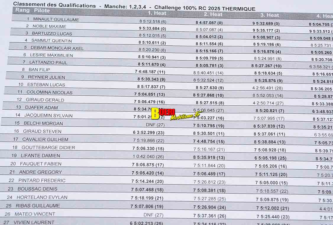 challenge 100% RC de voitures radiocommandées TT 1/8 à Apt les 7 et 8 juin 2025 