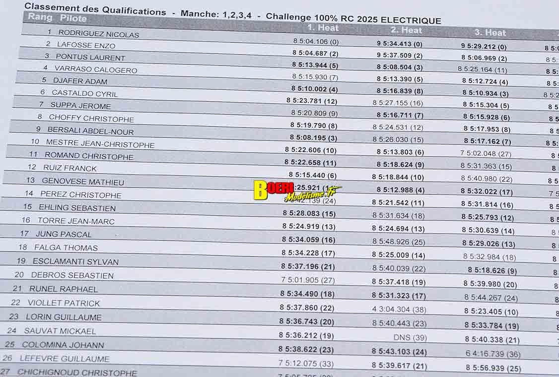 challenge 100% RC de voitures radiocommandées TT 1/8 à Apt les 7 et 8 juin 2025 