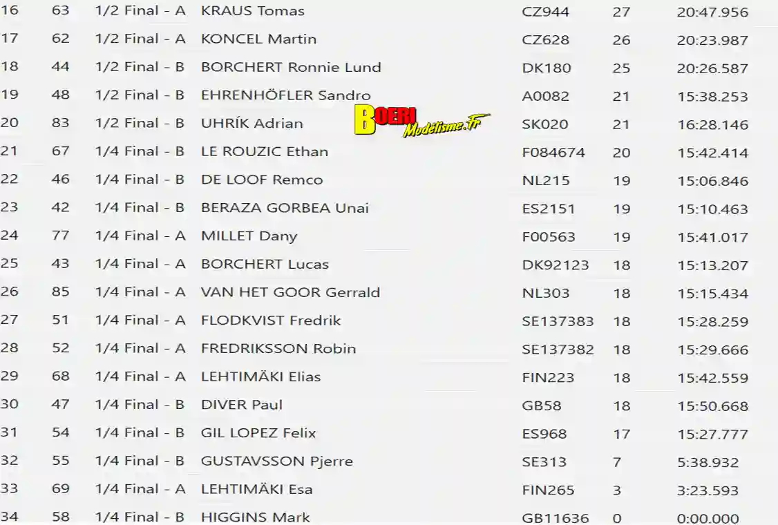 efra championnat d’Europe large scale tt 1/5 à Fehring club wmw rc buggy racing team du 21 au 26 juillet 2025 