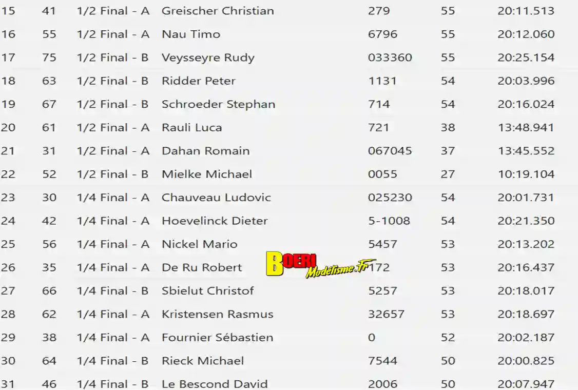 efra championnat d’Europe piste 1/5 TC et F1 2025 à Luxembourg lmcc du 28 juillet au 02 août 2025 