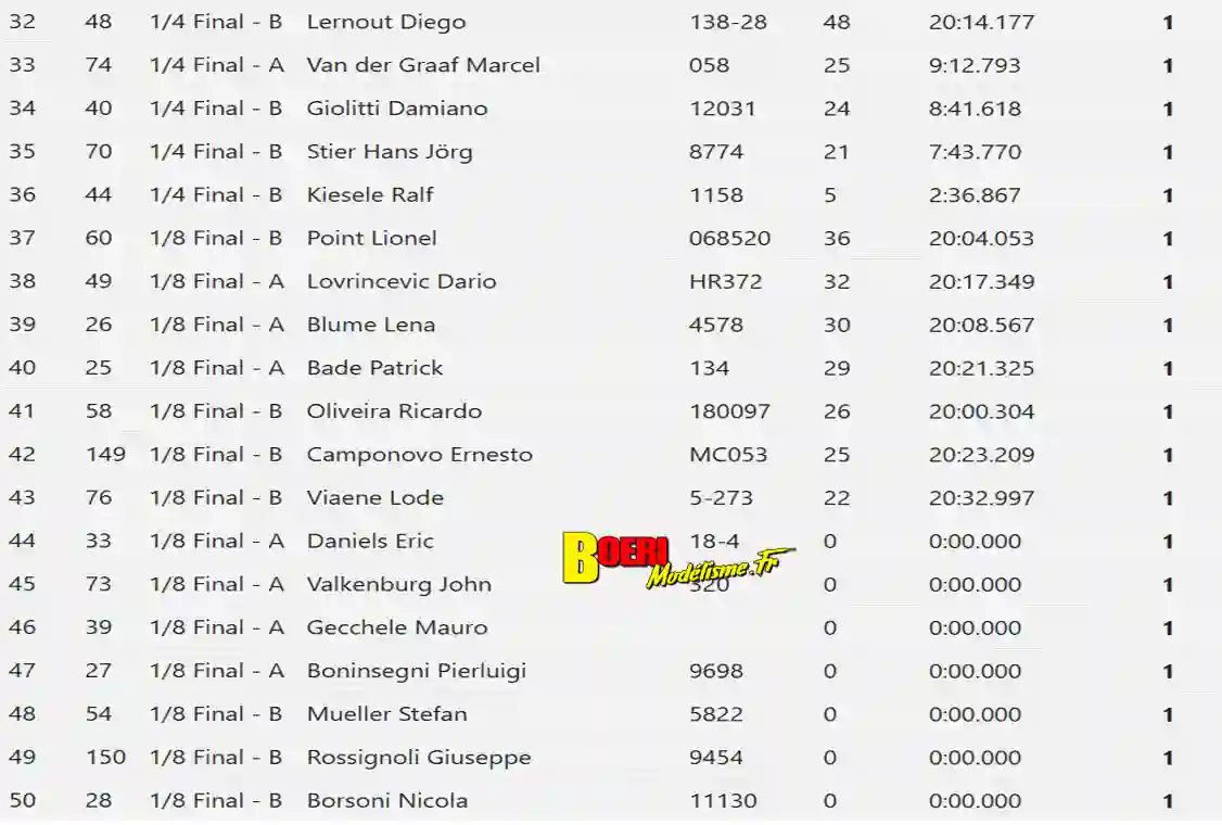 efra championnat d’Europe piste 1/5 TC et F1 2025 à Luxembourg lmcc du 28 juillet au 02 août 2025 