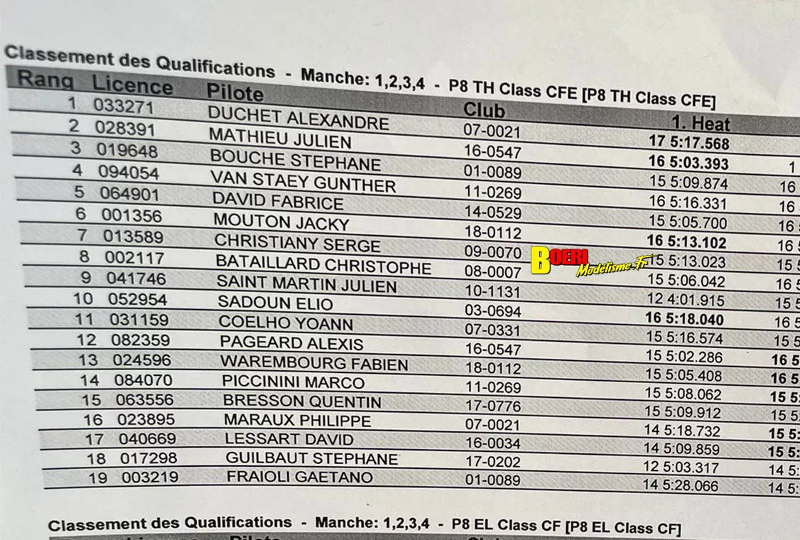 5eme cf piste 1/8 classique thermique et électrique à limoges 6 et 7 septembre 2025 5eme cf piste 1/8 classique thermique et électrique à limoges 6 et 7 septembre 2025