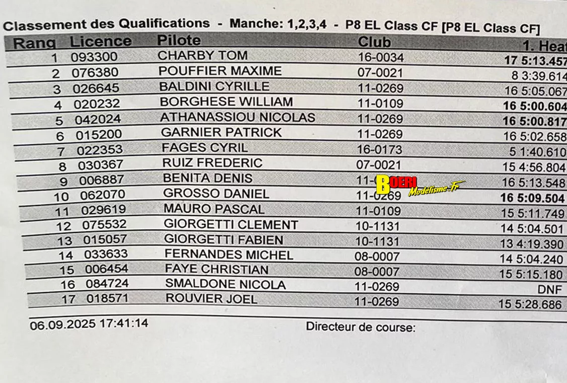 5eme cf piste 1/8 classique thermique et électrique à limoges 6 et 7 septembre 2025 5eme cf piste 1/8 classique thermique et électrique à limoges 6 et 7 septembre 2025